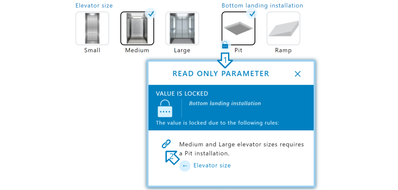 If a choice have been locked, the configurator can guide the user in how to unlock the value.