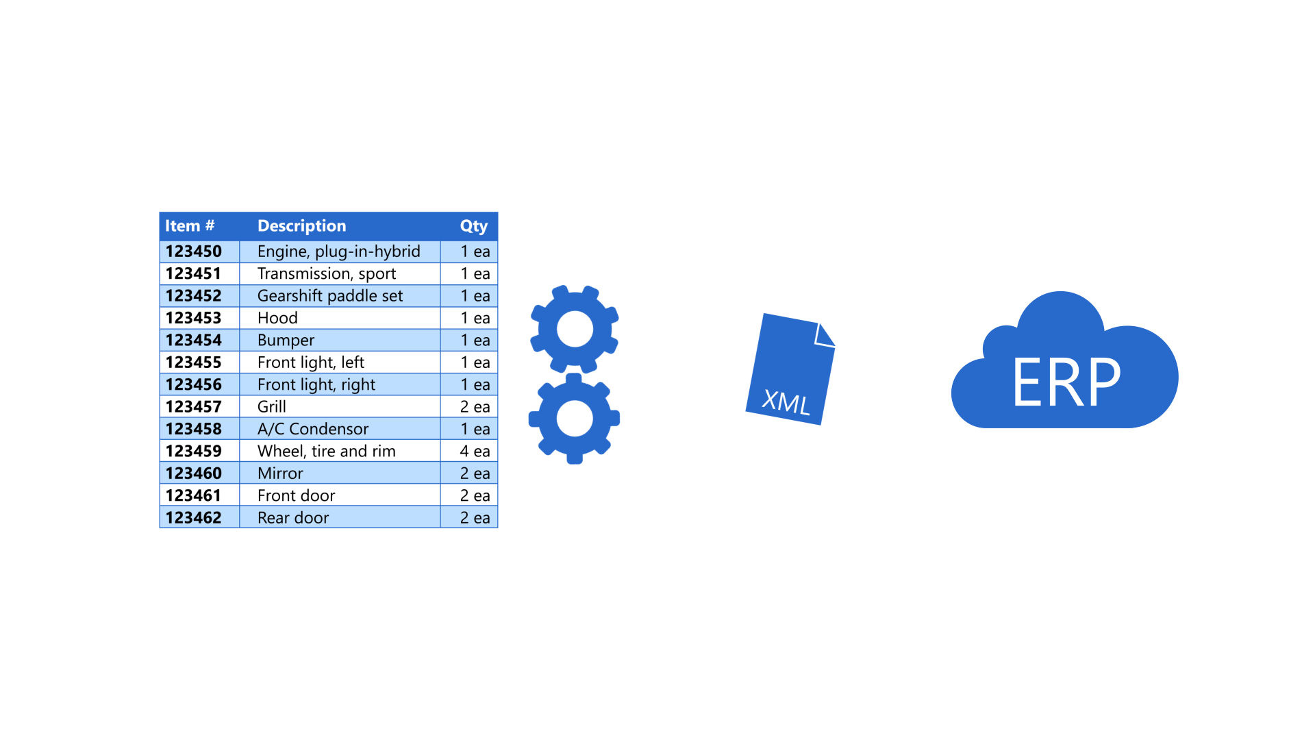 Explainer move for the module Combinum Code and the CPQ concept.